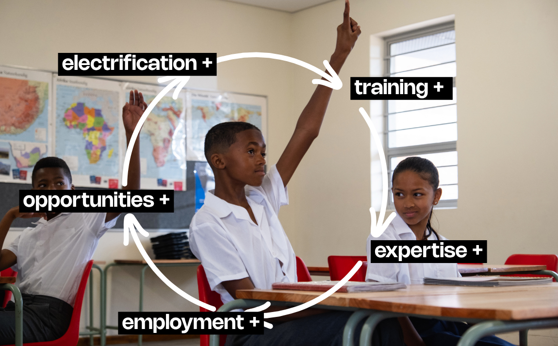 electricity and education are circle connected